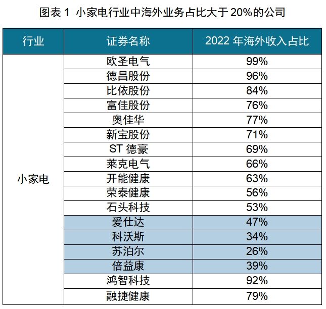 中国厨房小家电如何出海日本龙8体育入口红海中的机会：(图4)