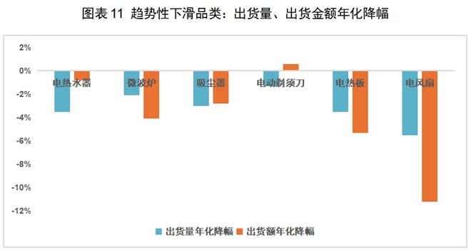 中国厨房小家电如何出海日本龙8体育入口红海中的机会：(图7)
