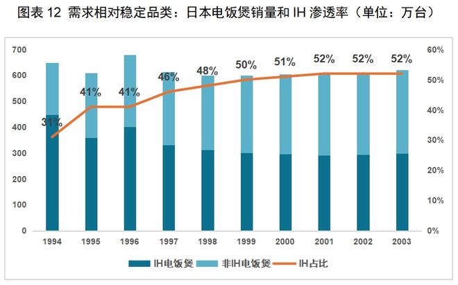 中国厨房小家电如何出海日本龙8体育入口红海中的机会：(图8)