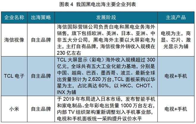中国厨房小家电如何出海日本龙8体育入口红海中的机会：(图9)