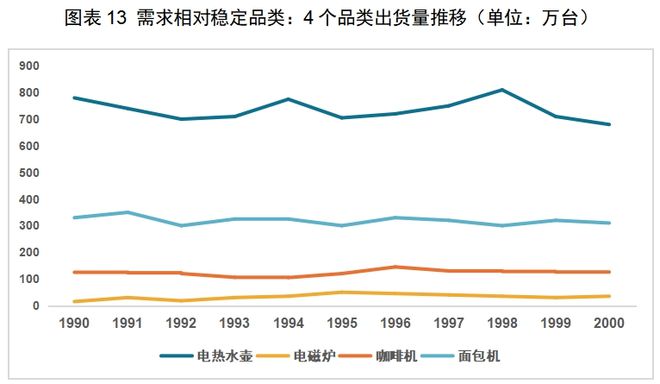 中国厨房小家电如何出海日本龙8体育入口红海中的机会：(图10)