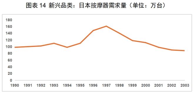 中国厨房小家电如何出海日本龙8体育入口红海中的机会：(图11)