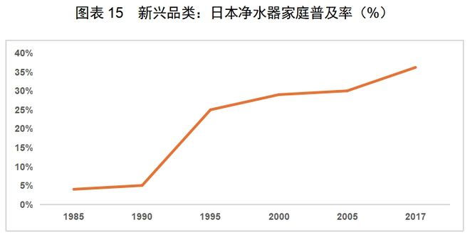中国厨房小家电如何出海日本龙8体育入口红海中的机会：(图12)