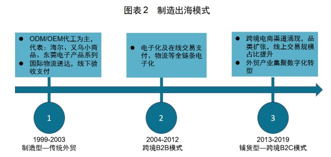 中国厨房小家电如何出海日本龙8体育入口红海中的机会：(图13)