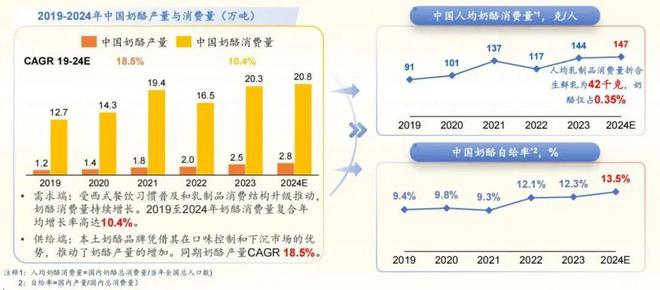 2024奶酪产业创新与发展论坛龙8手机登录入口沙利文受邀出席(图4)