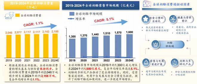 2024奶酪产业创新与发展论坛龙8手机登录入口沙利文受邀出席(图3)
