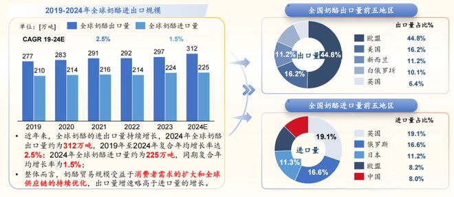 2024奶酪产业创新与发展论坛龙8手机登录入口沙利文受邀出席(图5)