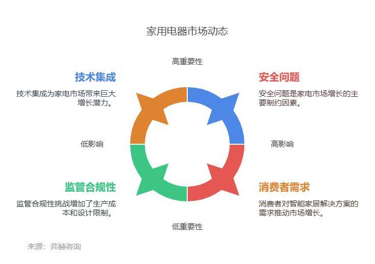 全面分析2025年家电市场Long8国际平台登录入口