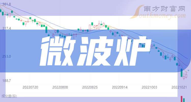 业（干货收藏）（202559）带你了解3大微波炉概念龙头股企(图1)